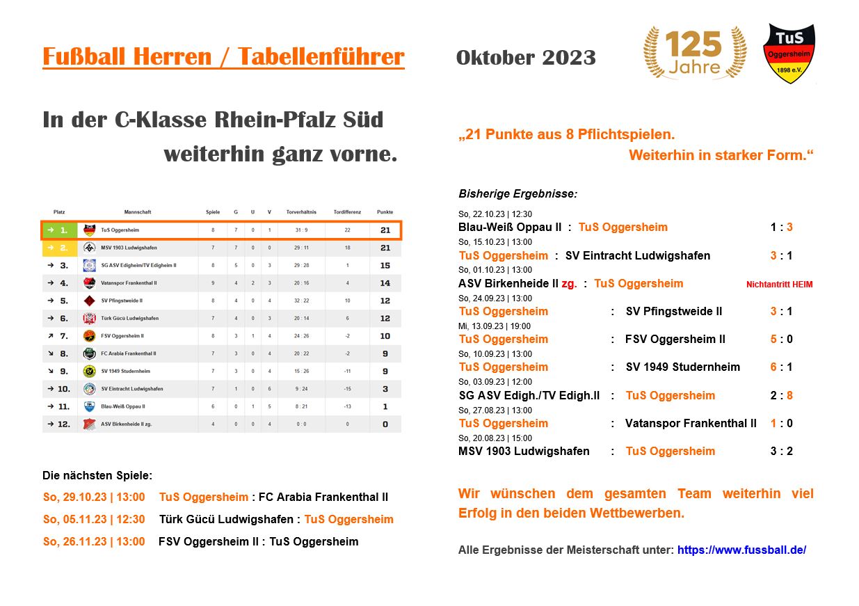 068 Schaukasten Aktuelles 2023 10 22 Fuball Herren Spieltag 8