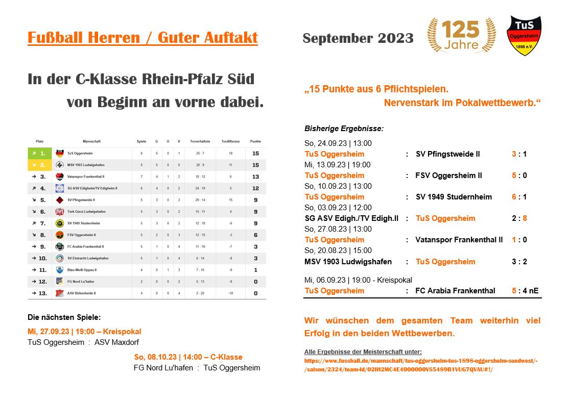 071 Schaukasten Aktuelles 2023 09 25 Fuball Herren Spieltag 6